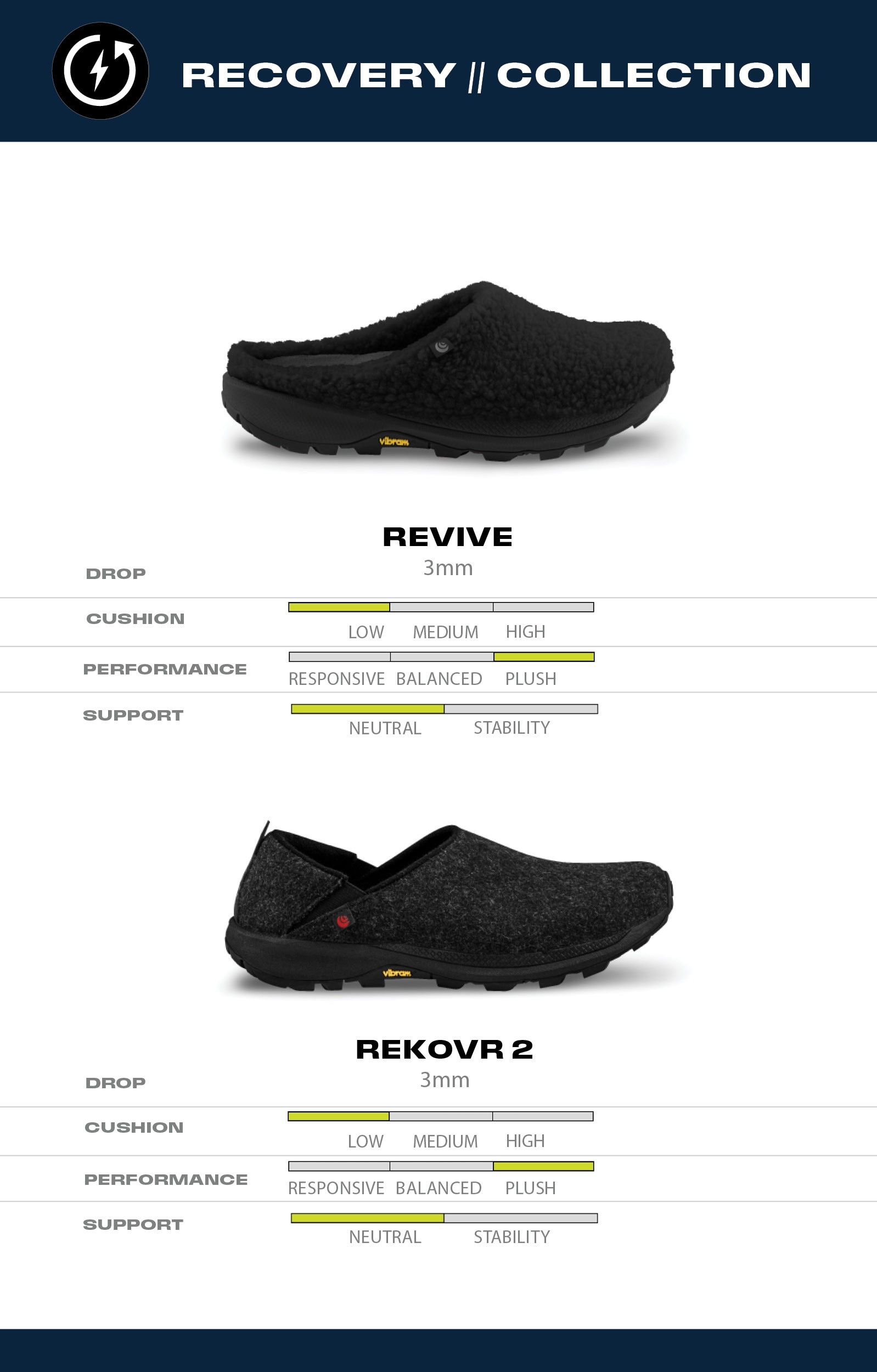 Topo Athletic Compare Models - Men - Recovery